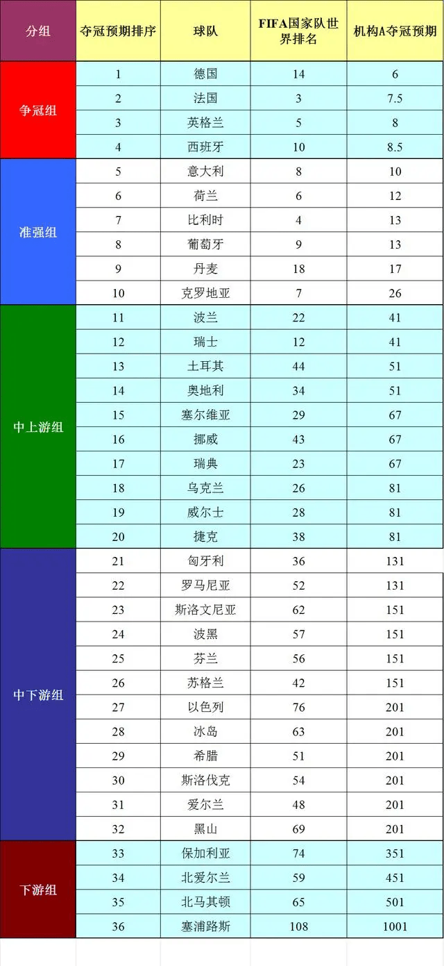 2024欧洲杯哪家强,盘点国家队实力定位、分档、夺冠预期